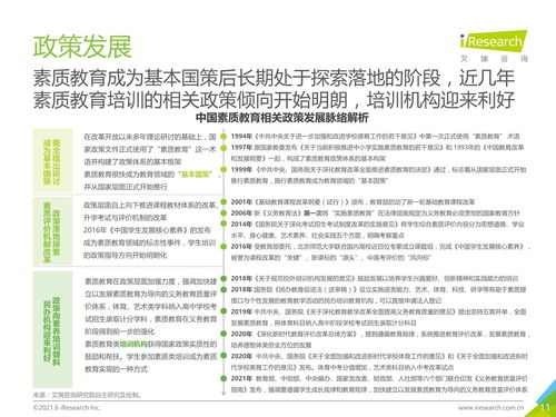 2021年中国素质教育行业趋势洞察报告 